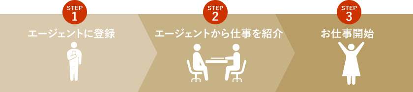選考会申込みフォーム
