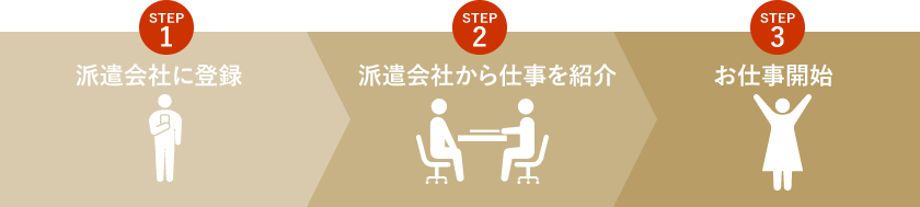 選考会申込みフォーム