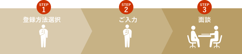 選考会申込みフォーム